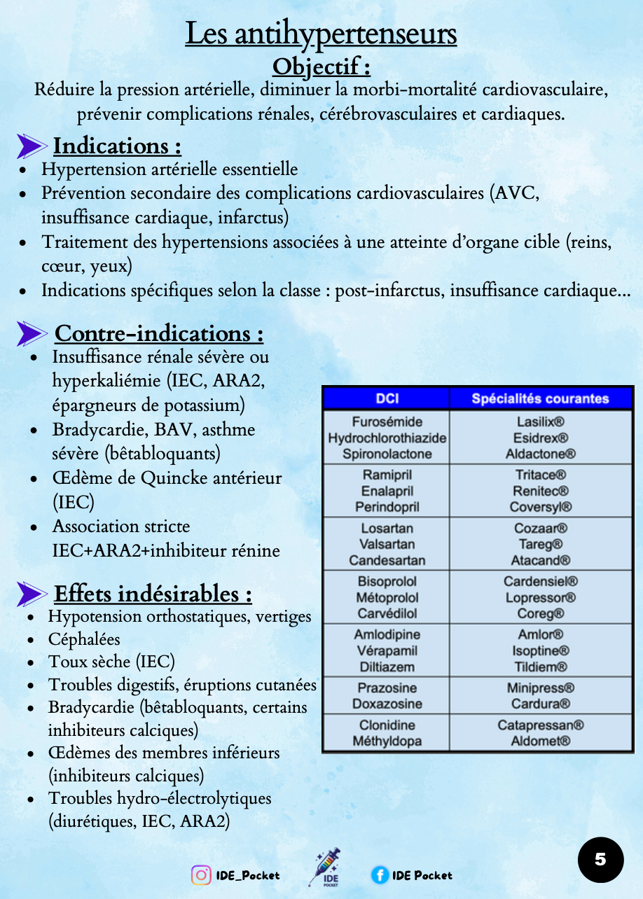 Médicaments en gériatrie