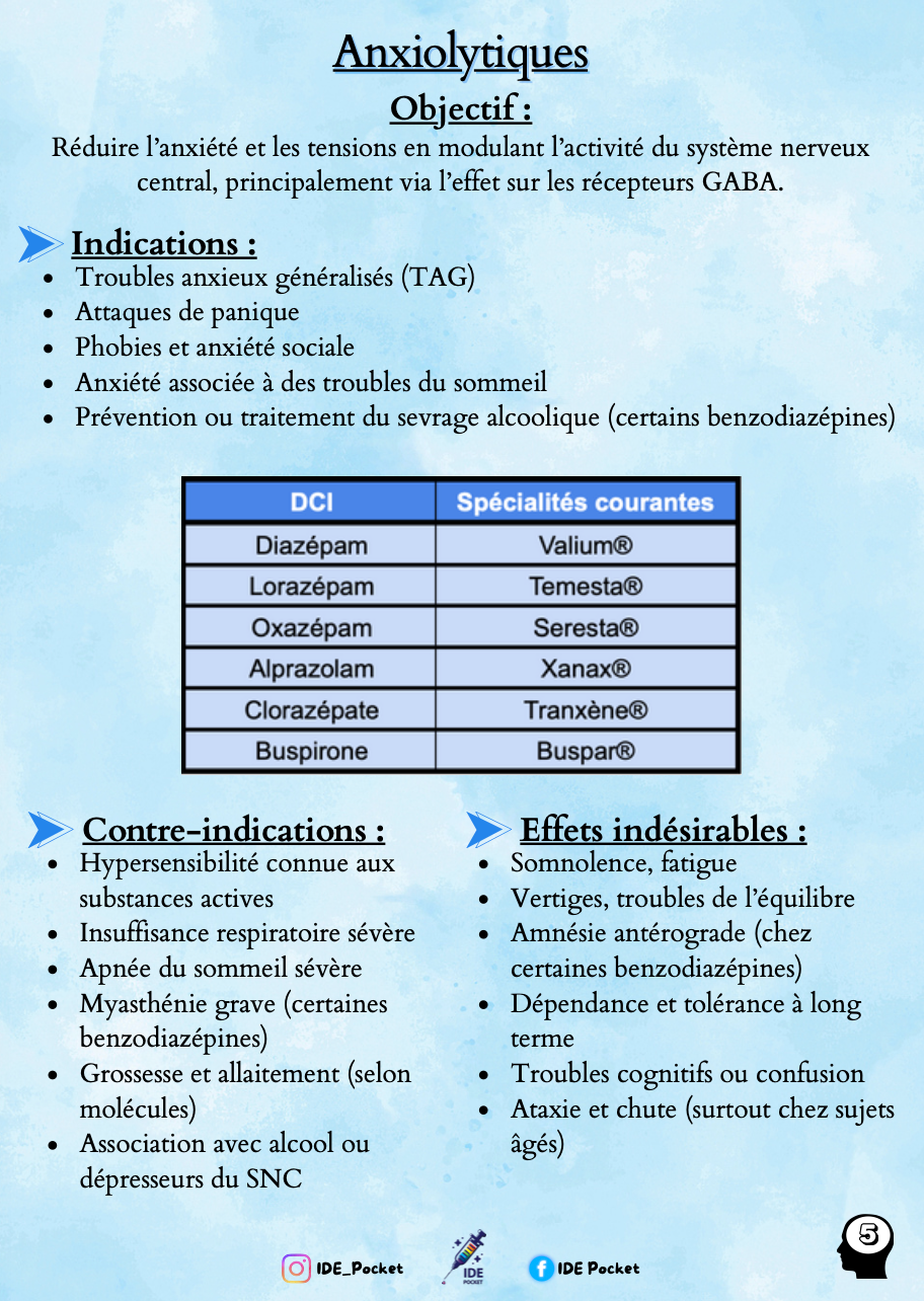 Médicaments en psychiatrie