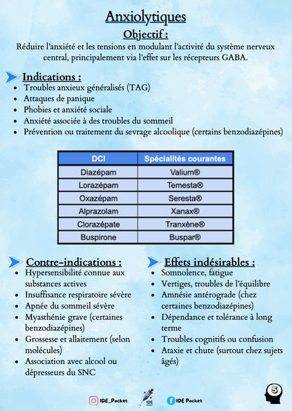 Médicaments en psychiatrie
