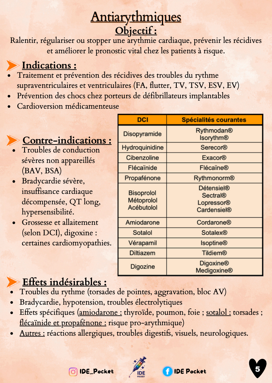 Médicaments en cardiologie / Réa / Hémostase