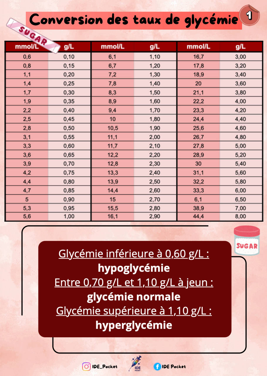 Les essentiels 1